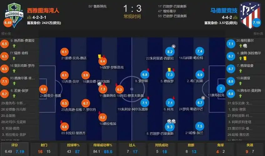 利桑德罗：我们力求以最佳状态迎来世界杯，每场比赛都是决赛